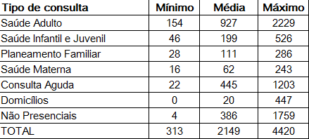 Anexo Resultados MGF4 2018 Min Med Max.png